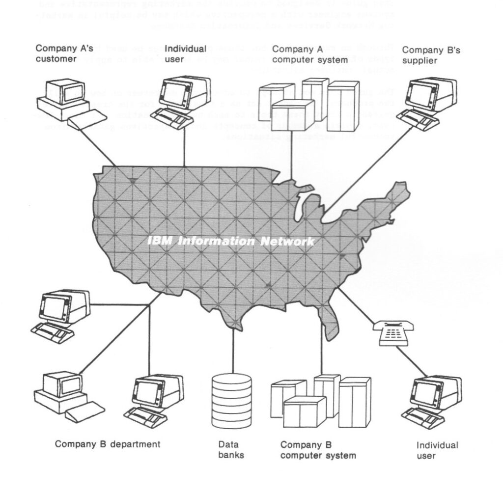 IBM Information Network - The First Internet Business Model - IBM ...